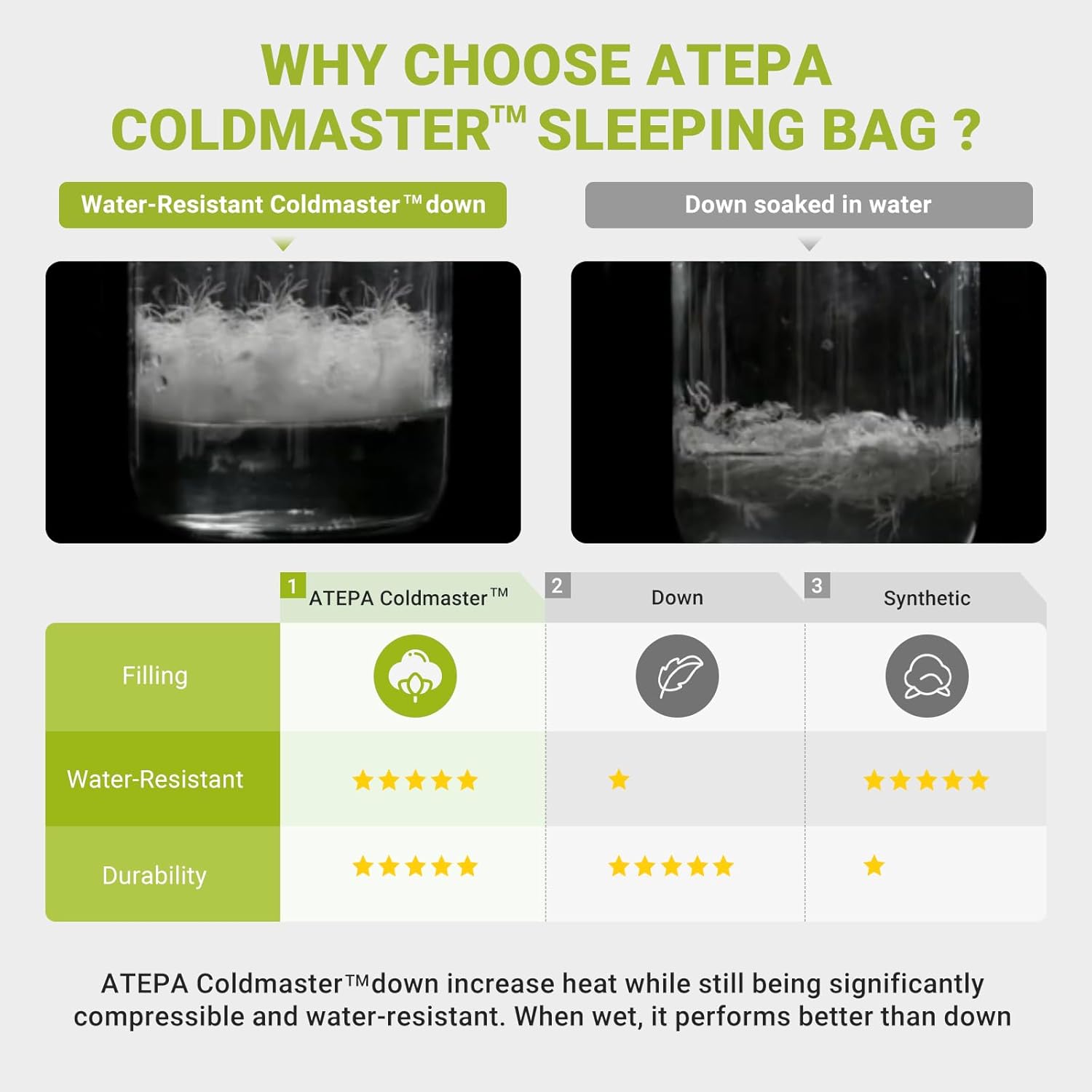 Coldmaster™ Daunenschlafsack 30°F / -1°C Ultraleicht und multifunktional