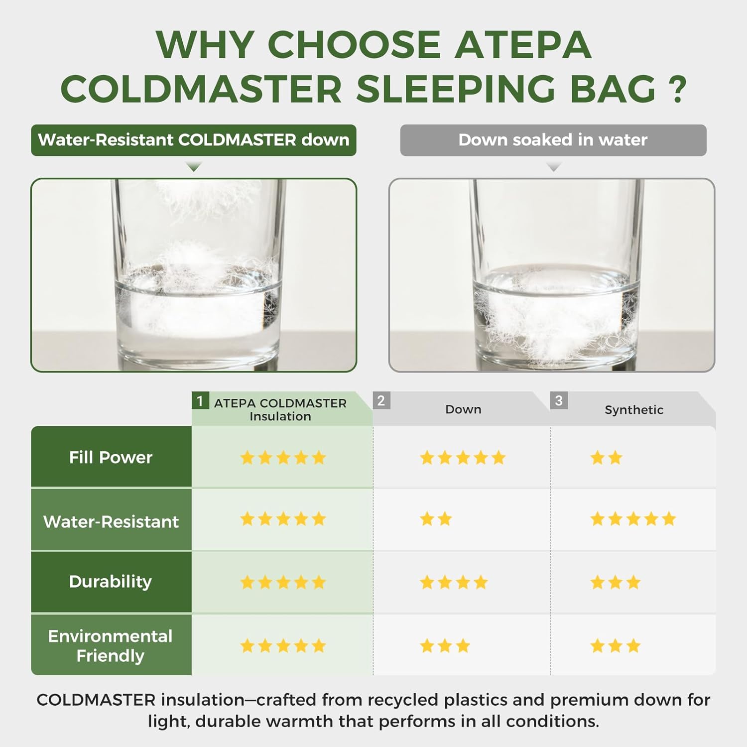 ATEPA 3-in-1 Daunenschlafsack mit Kapuze BULWARK Grün 12°C bis -2°C