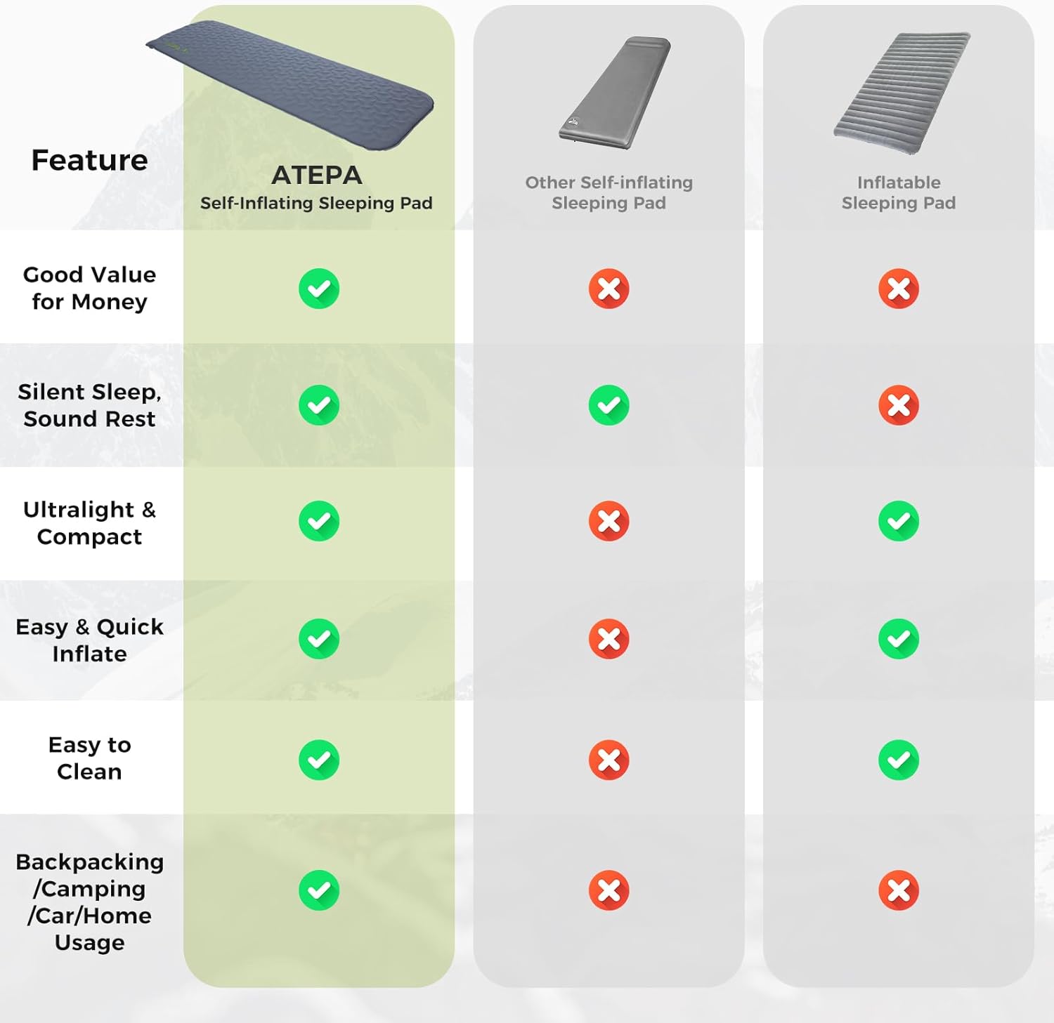 ATEPA Self-Inflating Sleeping Pad With Compact Foam for Backpacking 3 Season Mat HybridLoft Grey