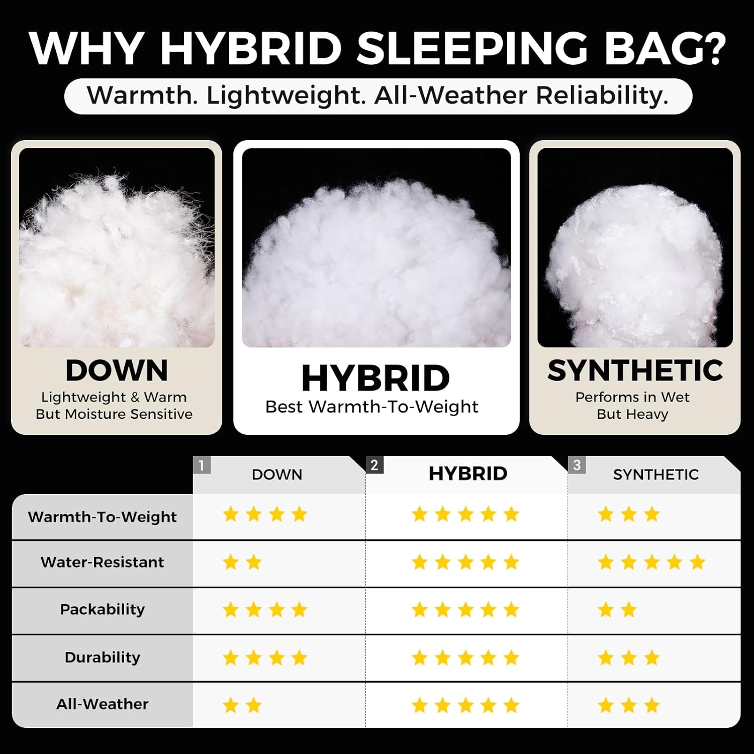 ATEPA Coldmaster™ Down Sleeping Bag 30°F | Ultralight & Warm