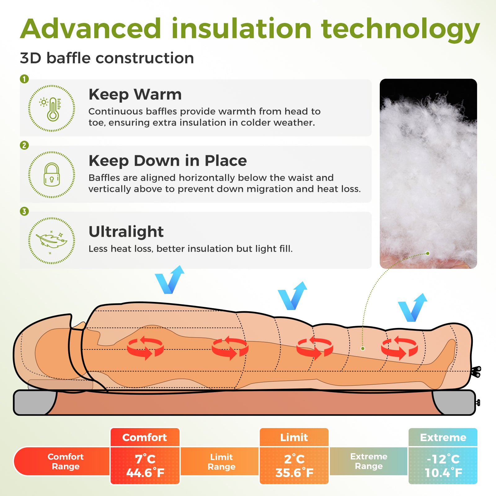 ATEPA 3-in-1 Backpacking Sleeping Bag Down Sleeping Bag 44.6°F to 10.4°F